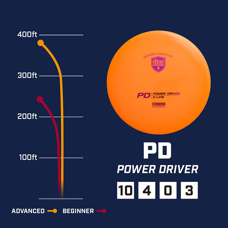 C-Line PD – Discmania Store