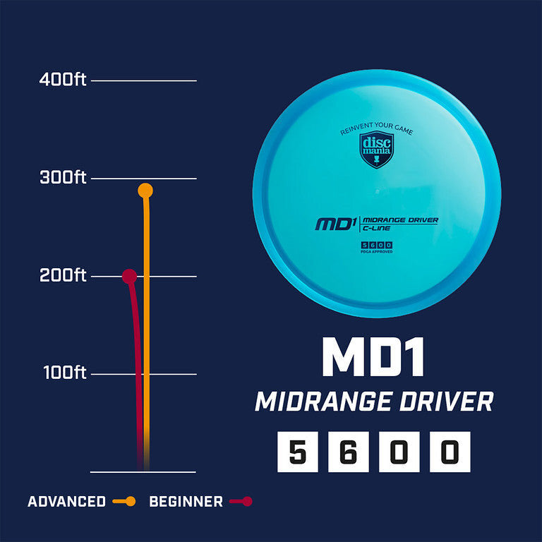 C-Line MD1 – Discmania Store