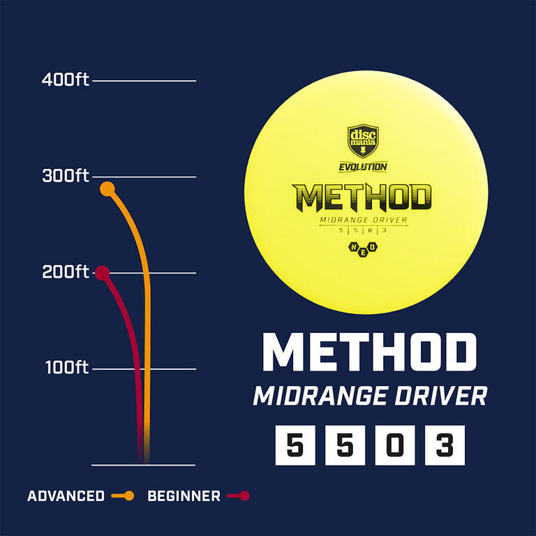 Hard Exo Method – Discmania Store