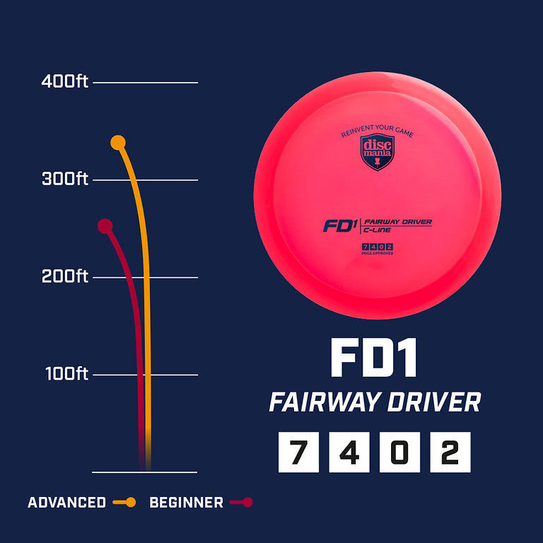C-Line FD1 – Discmania Store
