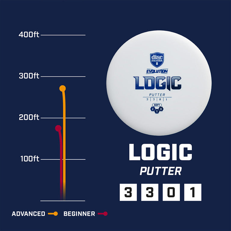 Soft Exo Logic – Discmania Store