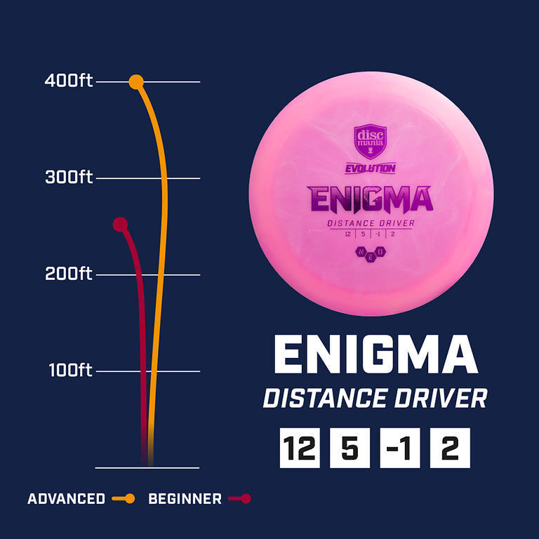 Neo Enigma – Discmania Store