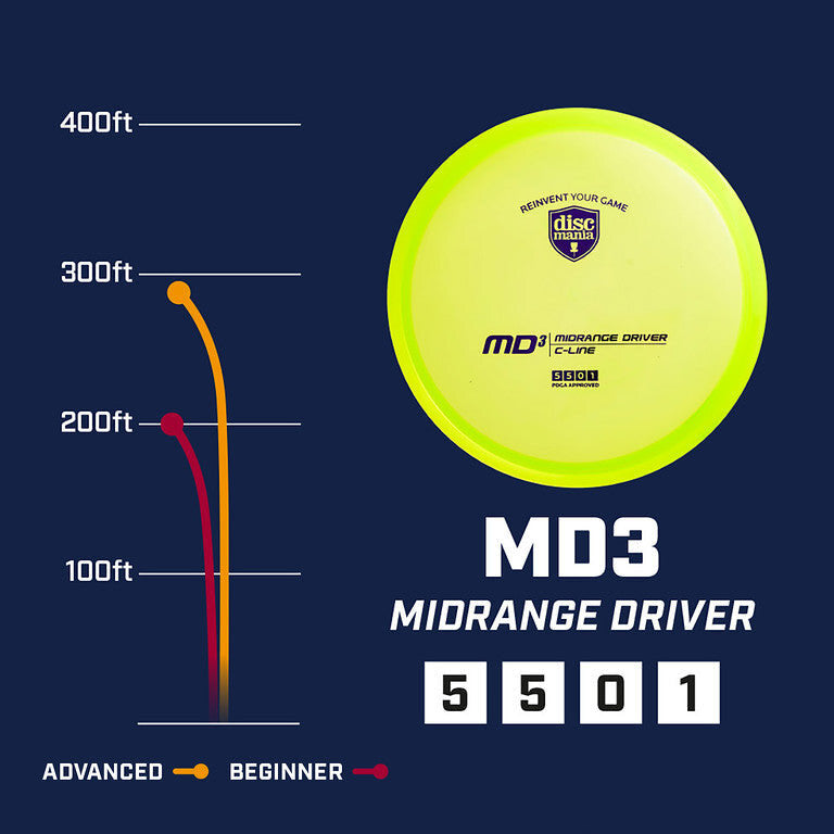 C-Line MD3 – Discmania Store