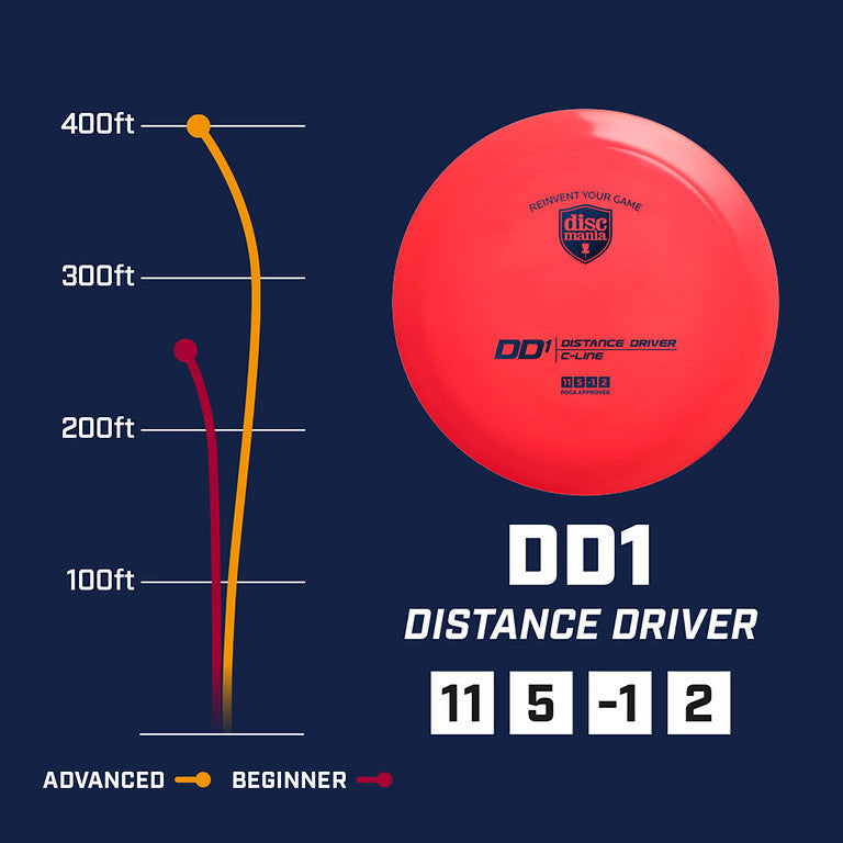 S-Line DD1 – Discmania Store